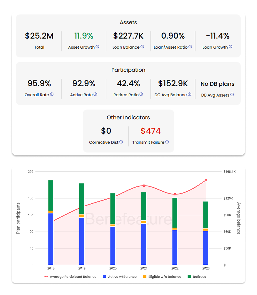 Small Group Employers Search Features